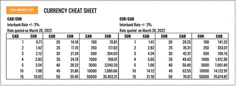 india conversion chart to us dollars.